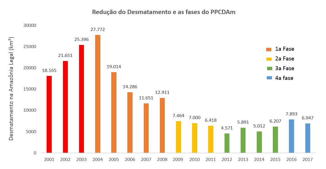 Desmatamento consolidado entre 2001 e 2017