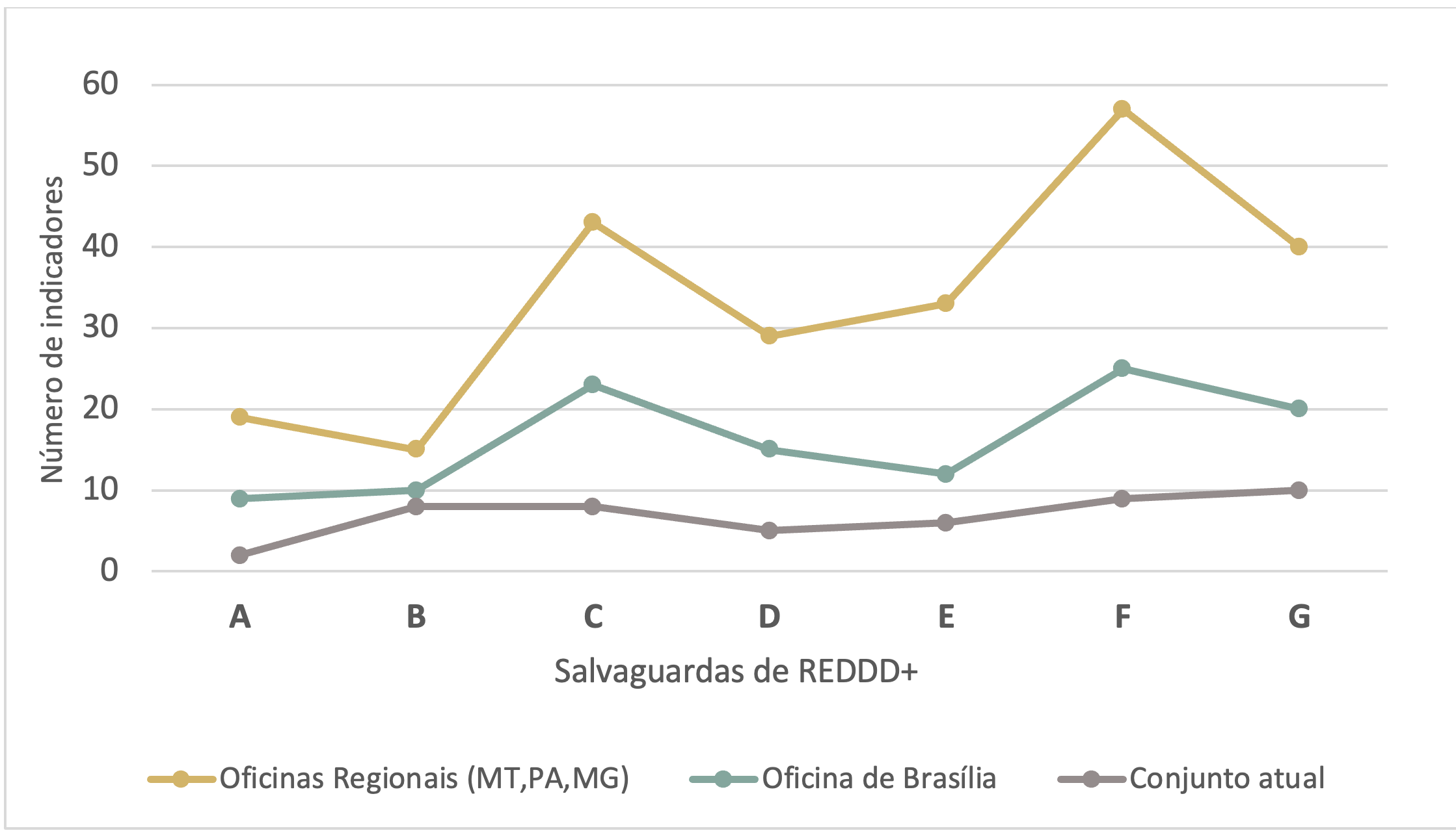 sisredd qualificacao indicadores